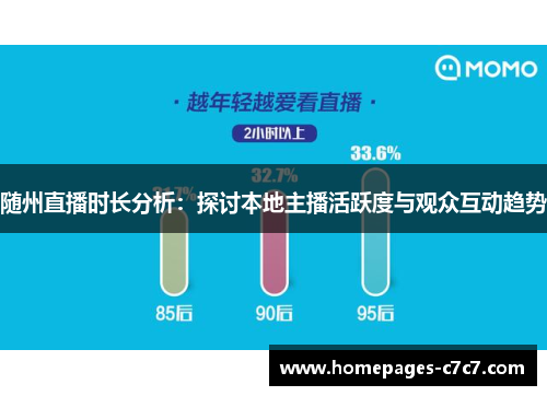 随州直播时长分析：探讨本地主播活跃度与观众互动趋势